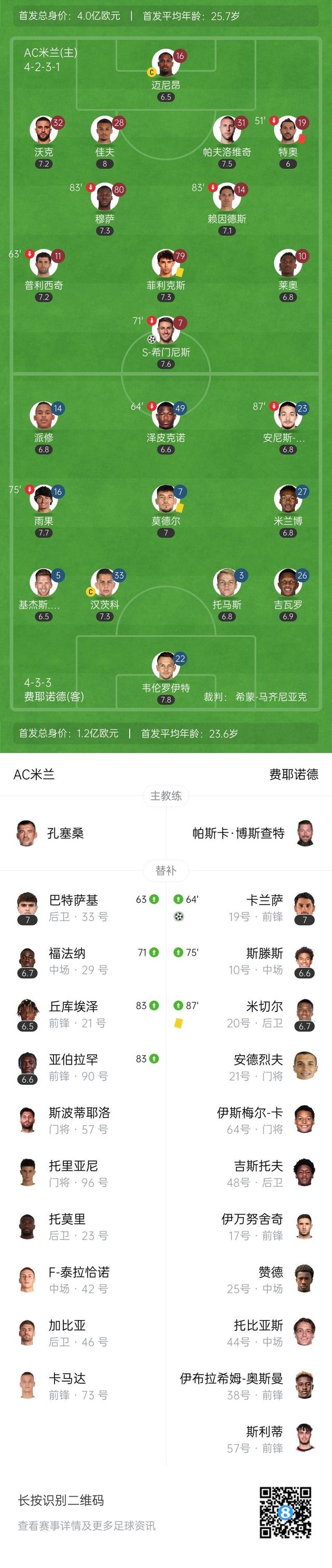 AC米兰客场战胜对手，稳坐积分榜首位的简单介绍