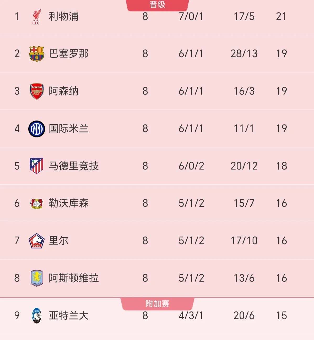 AC米兰客场战胜对手，稳坐积分榜首位的简单介绍