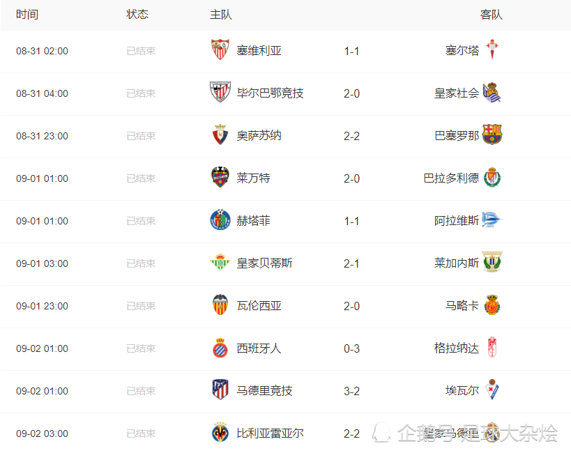 关于马略卡主场获胜，稳固积分榜位置的信息