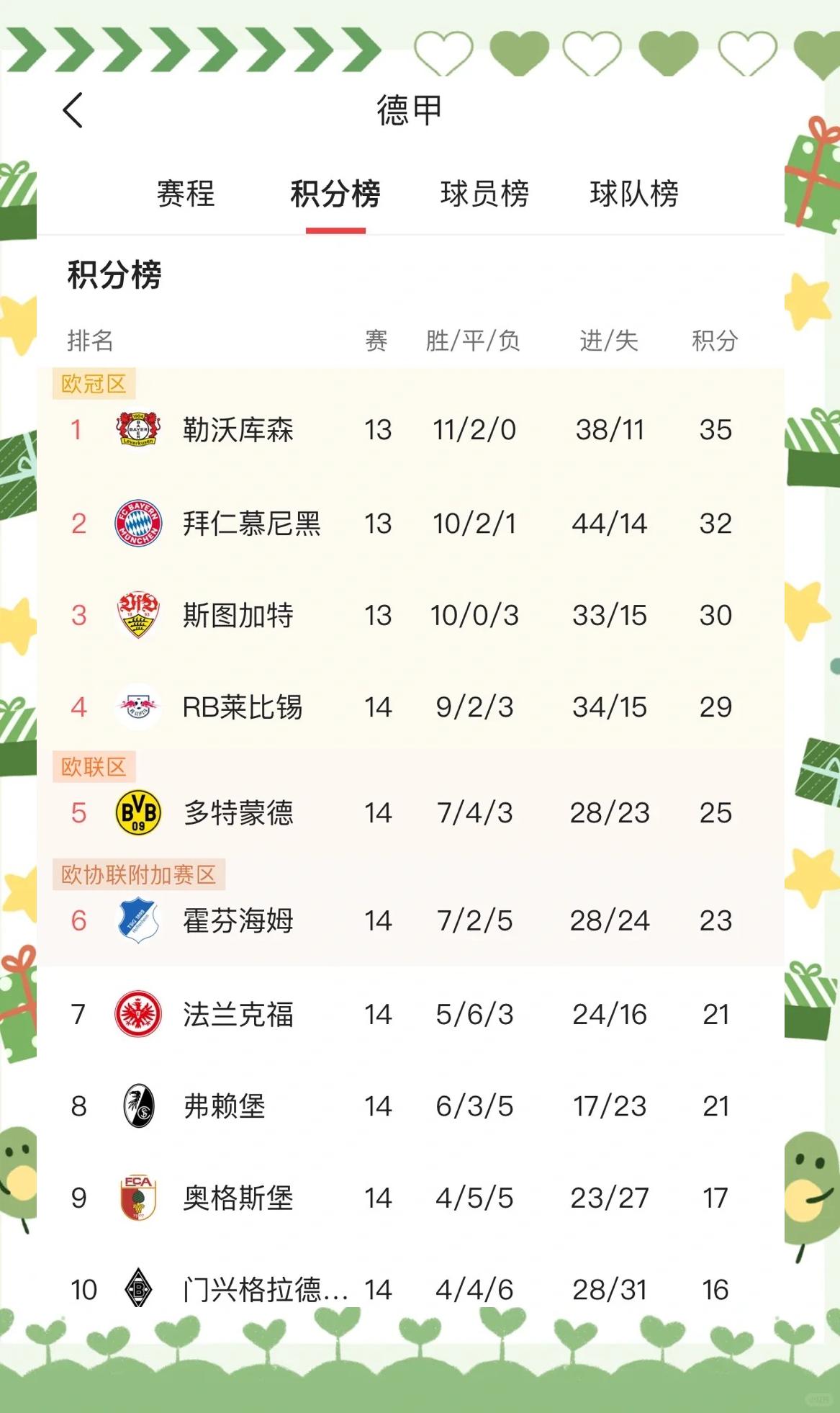 关于德国足球队成功战胜荷兰队，领衔小组积分榜的信息