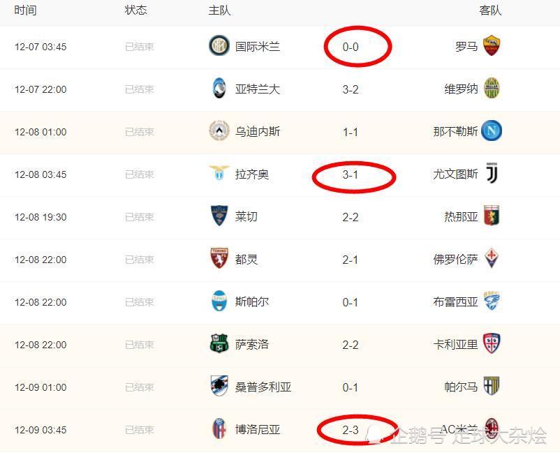 开云体育直播平台-罗马主场战胜桑普多利亚，稳固积分榜位置的简单介绍