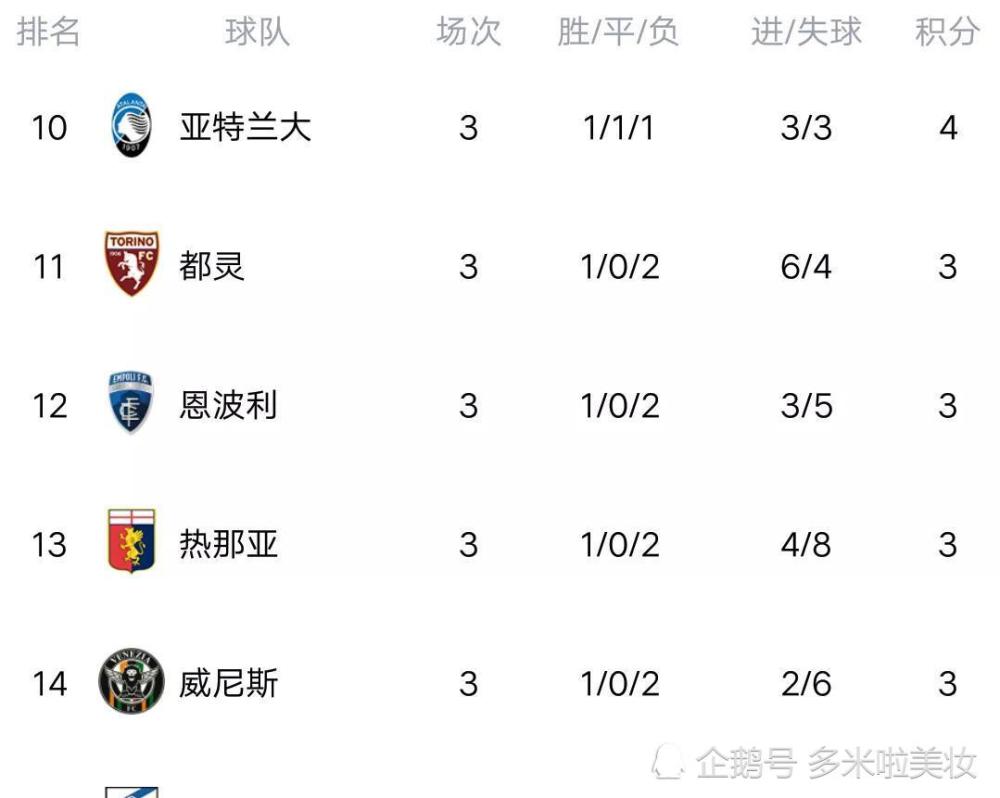罗马主场战胜桑普多利亚，稳固积分榜位置的简单介绍