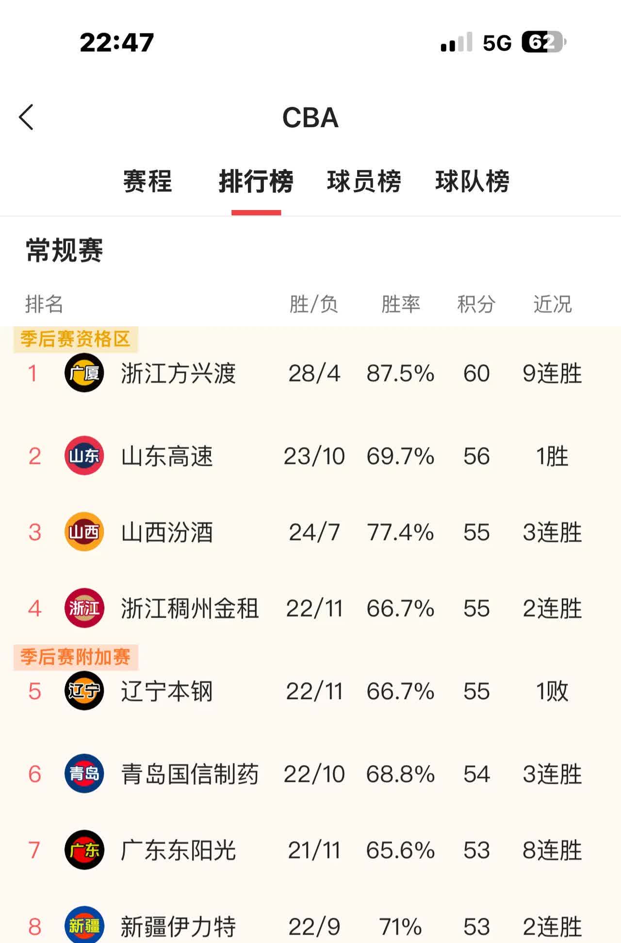 开云官方下载-卫冕冠军连胜挑战者，占据积分榜榜首