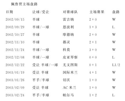 开云体育官网app-佩鲁贾主场迎战切沃，全队团结一心力争取得胜利的简单介绍
