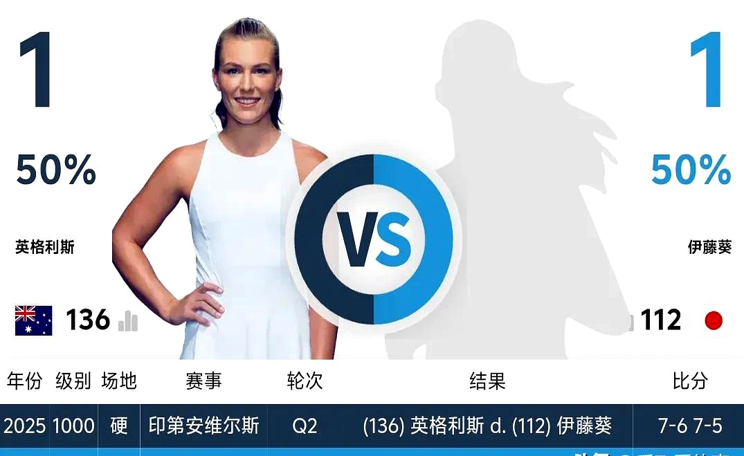 精英选手决胜关键，夺得头魁