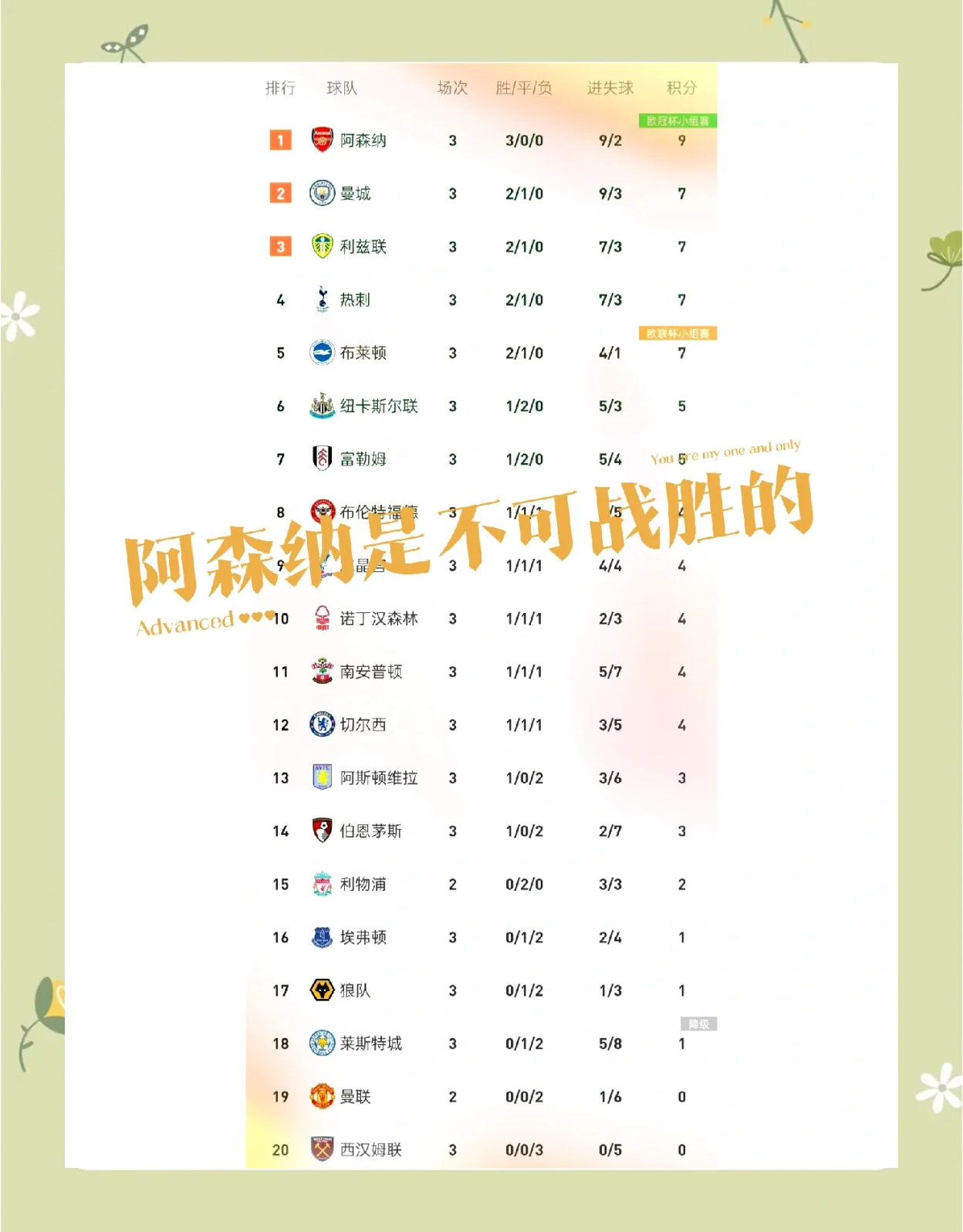 阿森纳连续两轮不胜，积分榜下滑