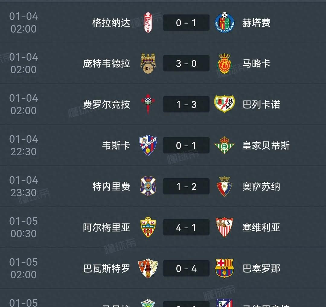 皇马主场大胜豪取三分积分榜上升的简单介绍