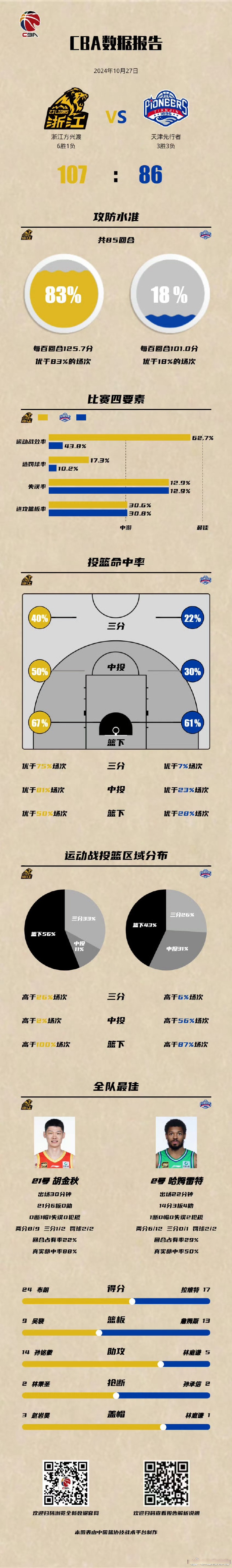 篮球职业联赛中球员战术多变